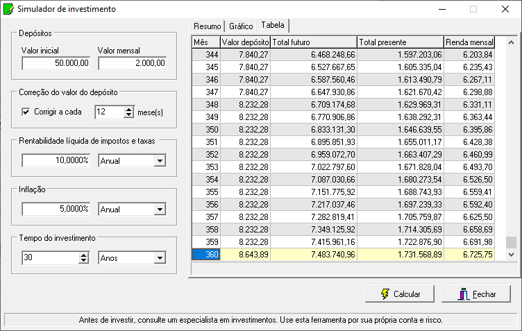 Simulador de investimento - Tabela